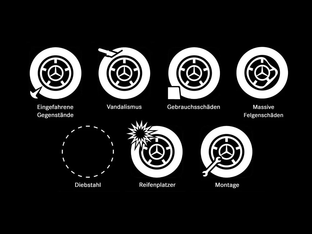 reifen-und-komplettschadenschutz