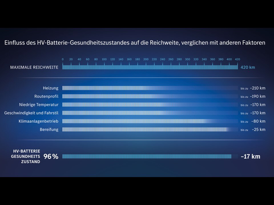 Bild einer Hochvolltbatterie Gesundheits-Zertifikats.