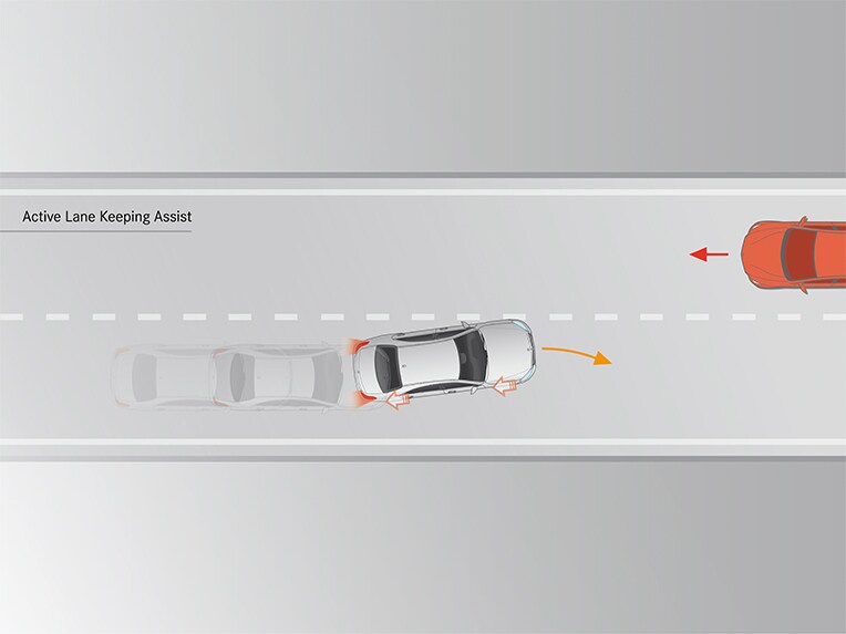 Aktiver Spurhalte-Assistent im Mercedes-Benz CLS.