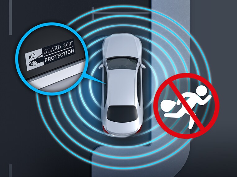 Eine Veranschaulichung des GUARD 360° im Mercedes-Benz CLS.