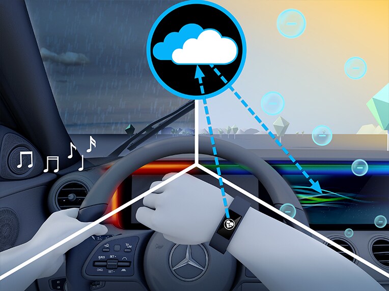 Eine Illustration des ENERGIZING Paket Plus des Mercedes-Maybach EQS SUV.