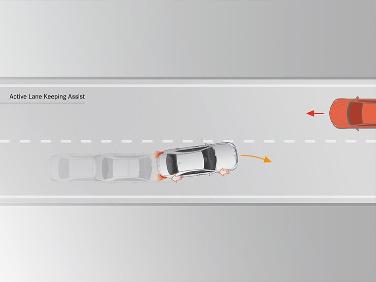 Die Funktionsweise des Aktiver Spurhalte-Assistenten im Mercedes-Benz CLE Coupé.