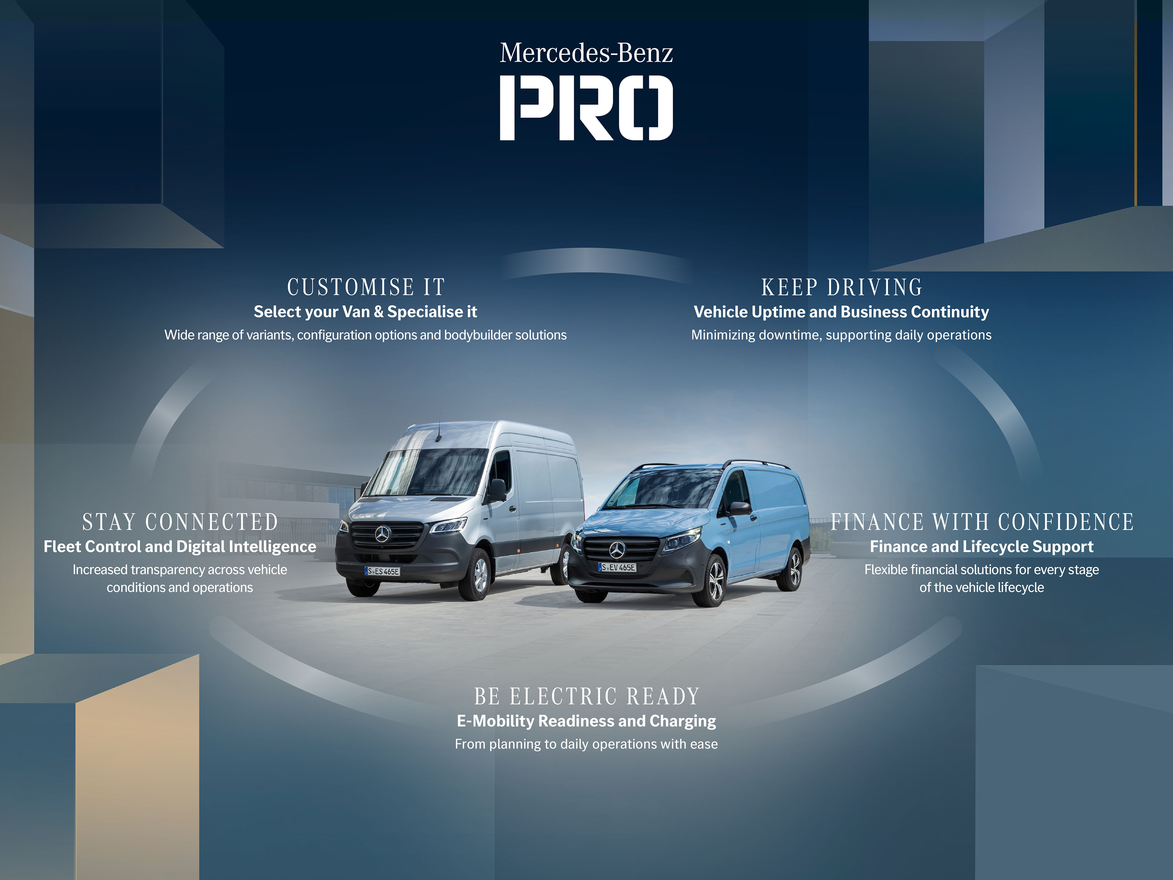Mercedes-Benz PRO I Mercedes-Benz Transporter. Eine Grafik, die das Mercedes-Benz Business-Ökosystem Mercedes PRO und dessen Service-Cluster veranschaulicht.